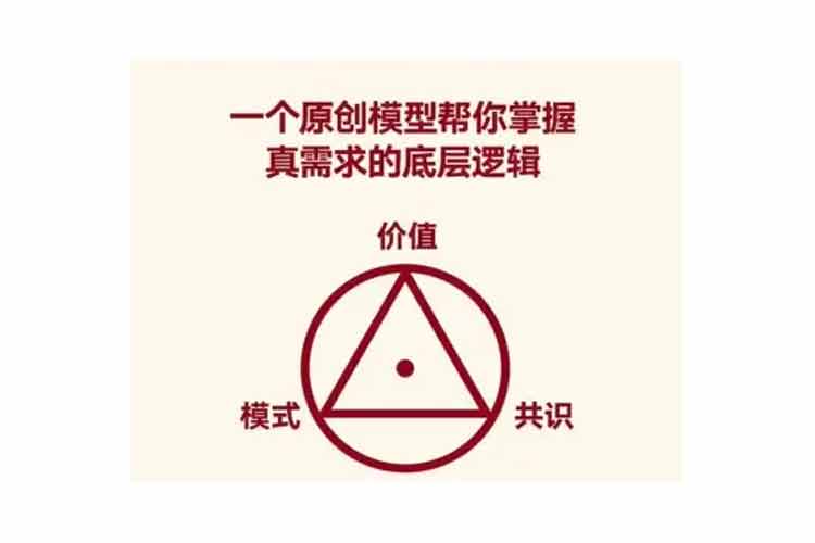 “價(jià)值—共識(shí)—模式”商業(yè)閉環(huán)模型