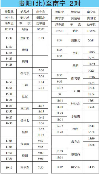 貴陽(yáng)至南寧動(dòng)車時(shí)刻表